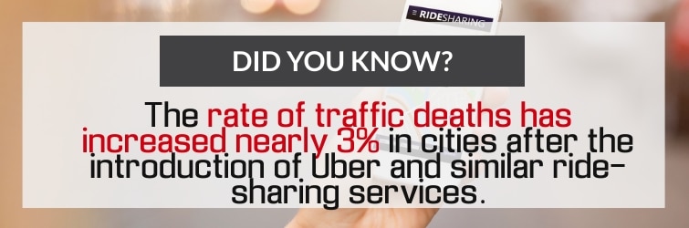 uber and lyft statistics
