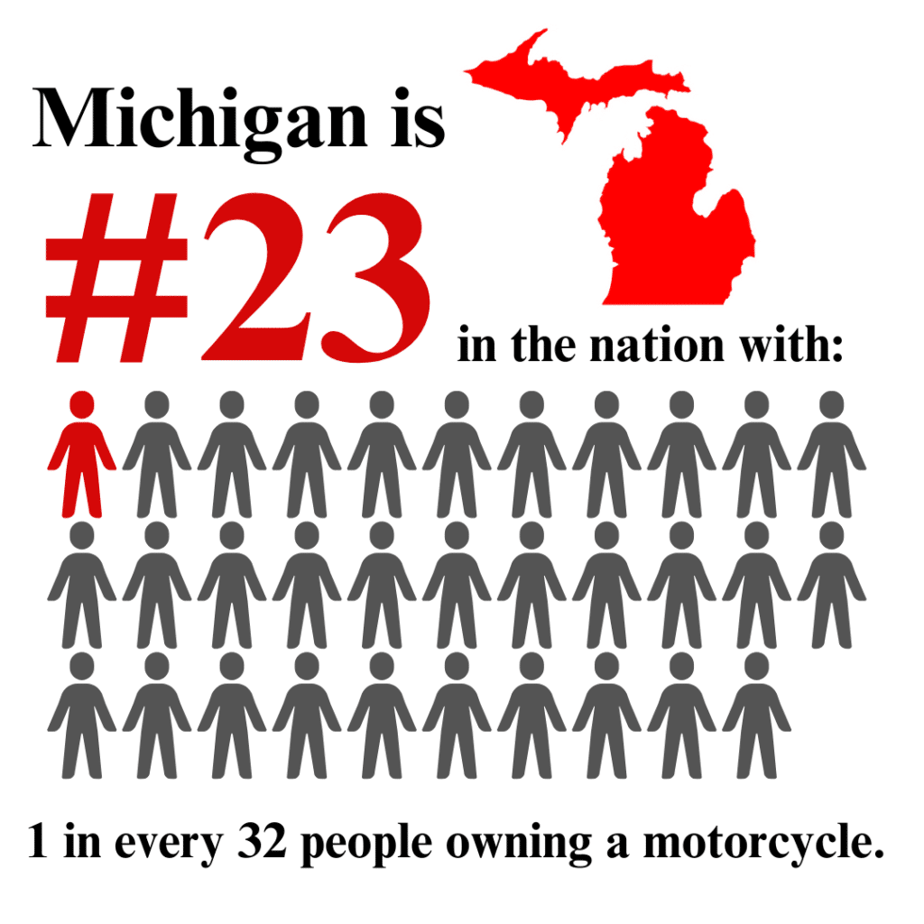 infographics 23 michigan